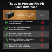 32 In. Propane Fire Pit Table, 40,000 BTU Auto-Ignition Gas Fire Table for outside Patio — Comparison