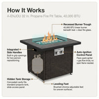 32 In. Propane Fire Pit Table, 40,000 BTU Auto-Ignition Gas Fire Table for outside Patio — How It Works